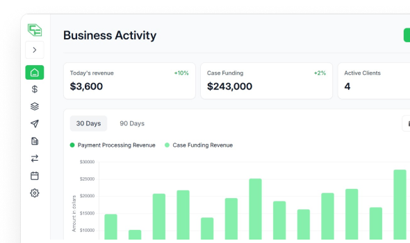 Business activity dashboard with charts