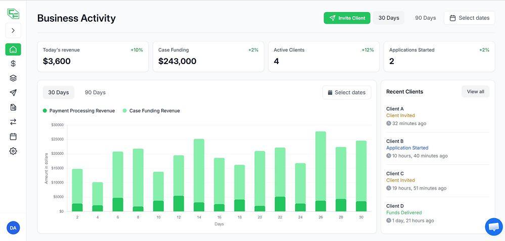 CaseFunders dashboard — business activity, revenue, and clients