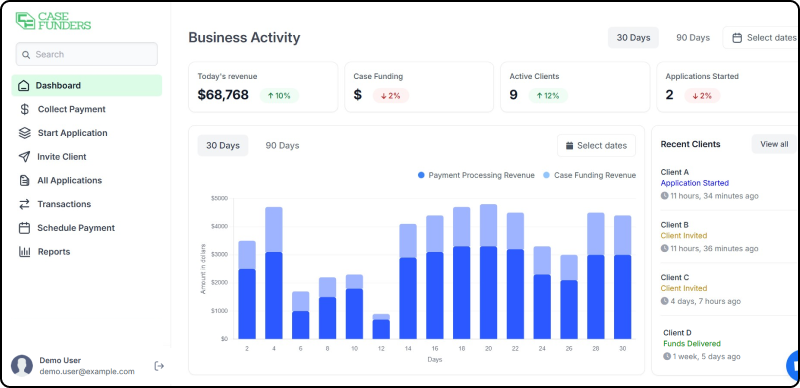 Funds delivered + status tracking
